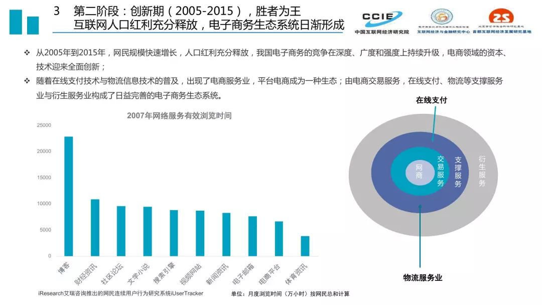 中国电子商务发展二十年